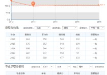 北邮新传怎么样 中国大学的新闻传播专业