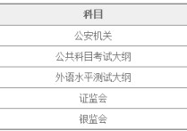 这次考试的主要内容是什么 教师资格证笔试内容都有什么