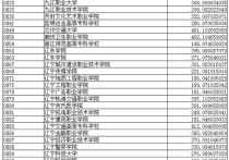 高职分数线 高职高考能考的本科学校分数线