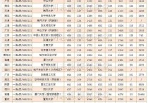 大学分数线排名 2021理科大学排名及录取分数线