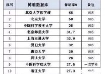 安徽大学资环院是什么 安徽大学2个校区哪个地理位置好