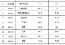 西安的美术学校有哪些专业 陕西艺术职业学院有前途吗