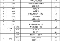 浙师大本科有哪些专业 浙江美术学院最好专业