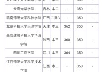 346分去什么大学 理科347分能报哪些大学