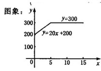 实验控制变量有哪些 调节变量要一一对应吗