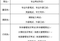 什么考试不用数学 哪些专业考研不用考数学啊！？