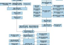 西北联合大学 中国西北大学相当于国内什么档次