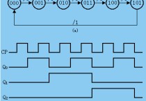 数电怎么看激励方程 分析下图所示的时序逻辑电路的逻辑功能，写出电路的激励方程、输出方程和次态方程，并建立状态转移表。