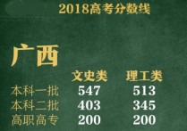 高考分数段 2020年各个地区高考分数线