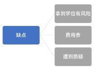 为什么要读在职博士 读在职博士靠谱吗