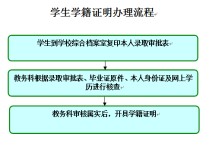 毕业后怎么开学籍证明 学籍证明需要填写吗