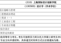 130500考什么 武汉理工研究生专业哪个好