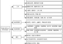 经济类的博士有哪些专业 经济学硕士有哪些方向