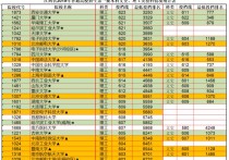 南方医科大学分数线 南方医科大学20年硕士录取分数线