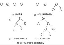 哈夫曼编码基本原理是什么 哈夫曼编码计算公式