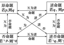 数学中命题是什么 数学命题的表达形式