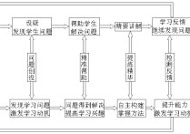 研究命题是什么意思 送命题的含义是什么