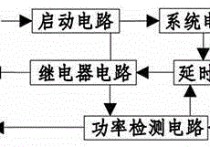 受控源的方向怎么定 受控电压源(电流源)的电压(电流)方向如何确定