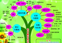 数学比较有什么区别 小学数学和初中数学的上课区别