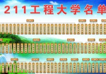 211研是什么意思 211本科和211研究生哪个好