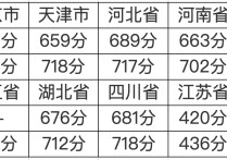 各地高考状元 今天全国高考状元分数