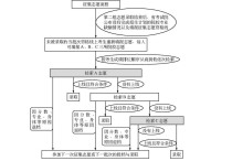 高考志愿填报流程 高考填报志愿详细步骤