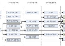 曲面积分英语怎么说 介绍一下你的毕业论文英文翻译