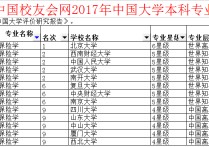 哪些学校有保险专业吗 大学里的保险专业好不好