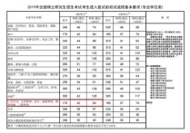 管理类联考240什么水平 管理类联考考多少过关