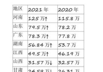 高考录取率 1995年四川高考重点本科录取人数