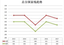 法硕法学怎么达到国家线 法硕国家线要学到什么程度