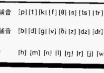 widespread怎么读 “widespread&quot;里的 P 读 P 还是 b ?