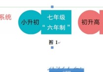 i厦大怎么注册 厦门大学的注册费是多少？很贵吗？