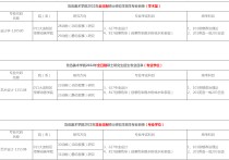 鲁美美术学复试考什么 鲁美2022年美术专业多少分上线