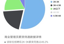 厦大的商管专业怎么样 厦门有几个公立大学