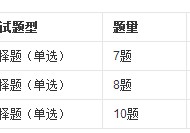 口语考试怎么考2017 英语口语考试怎么考