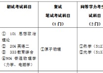 物理师范生考研考什么区别 物理学专业考研方向及高校排名