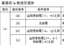 音位分析考什么不同 音位是什么举例说明