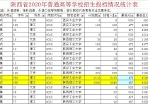 西安工业大学分数线 西安工业大学计算机专业考研科目