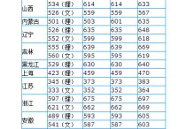 华南理工分数线 华南理工大学录取需要多少分