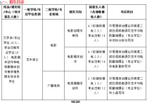 北京电影学院文学系怎么考 我怎样才能考入北京电影学院戏剧影视文学系呢？