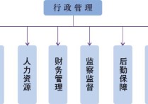 行政管理博士授予什么 大学一级二级博士点意味什么