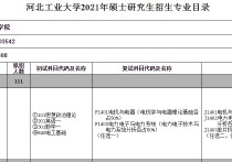 哪些大学考研考电路 电气工程考研科目有哪些