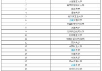 河北哪些大学招力学研究生 江苏理工学院机械研究生值得读吗