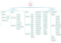 人文学科包含哪些专业 人文要素包括哪些方面