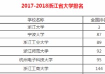 为什么选择报考杭电 杭州电子科技大学花钱读的有用吗