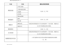 怎么报考北京舞蹈学院 北舞附中2022年艺考怎么报名?