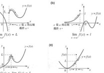 数学极限什么时候学 函数极限的定义证明例题