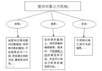 主逻辑图是什么 五种拓扑图