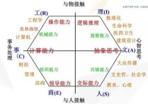 生涯规划高考志愿填报 如何填报志愿容易找到好工作